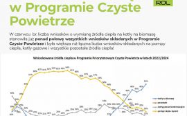 czyste-powietrze-biomasa