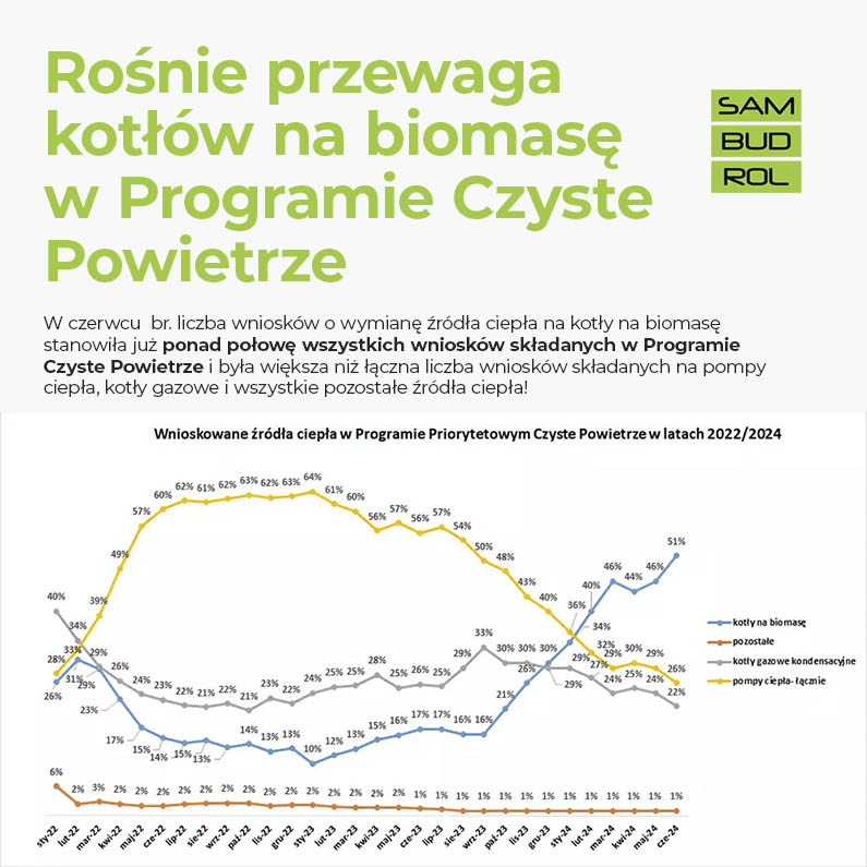 czyste-powietrze-biomasa